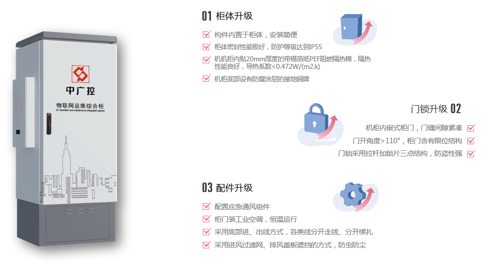 物聯(lián)網(wǎng)邊緣計算終端,物聯(lián)網(wǎng)綜合管理平臺,動力環(huán)境監(jiān)控系統(tǒng),智能安防箱,新能源物聯(lián)網(wǎng)智能監(jiān)控箱